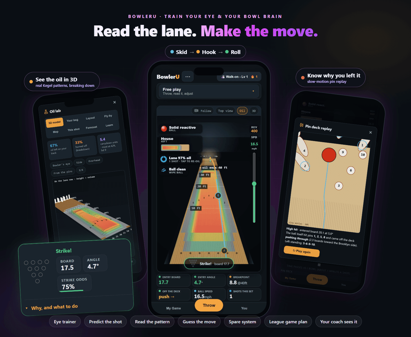 BowlerU — read the lane, make the move: the ball skidding, hooking and rolling on the oil, the pattern in 3D, a strike card and the pin replay