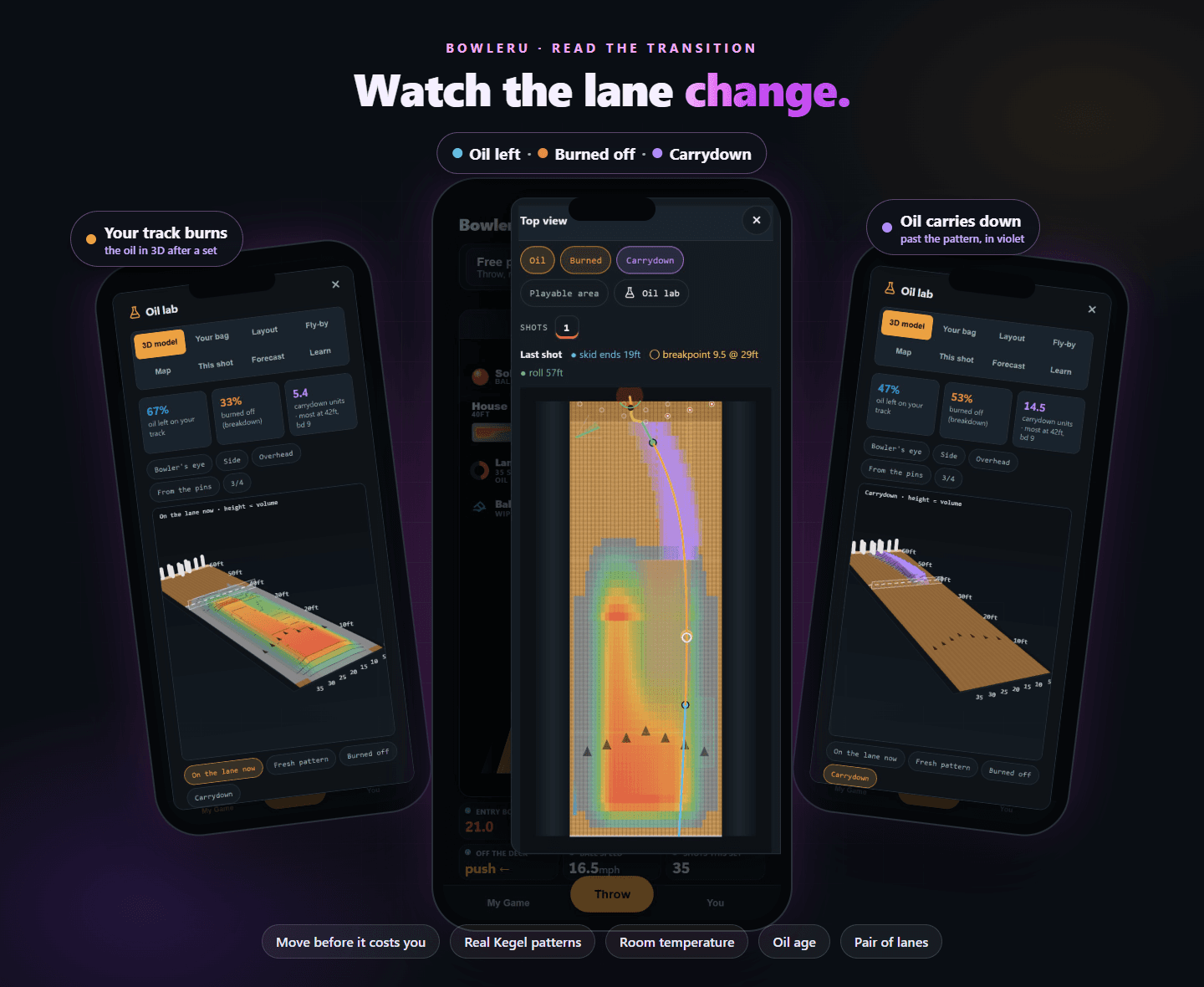 BowlerU — watch the lane change: the burned track and carrydown after a set, in 3D and from above